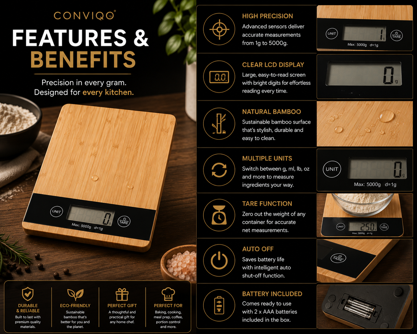 CONVIQO PrecisionScale™