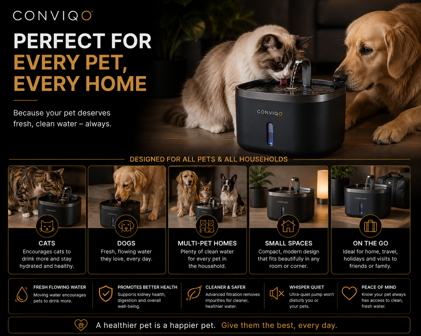 CONVIQO Pet Water Fountain Pro