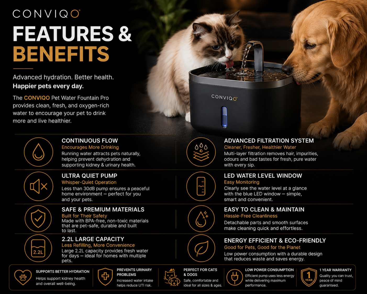 CONVIQO Pet Water Fountain Pro